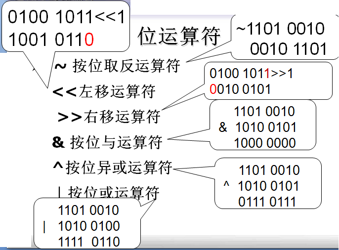 C语言入门之关系表达式