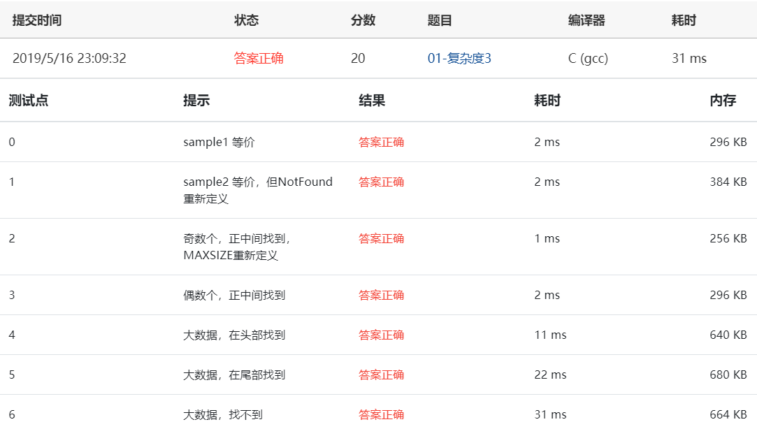 MOOC 数据结构 |  1. 基本概念