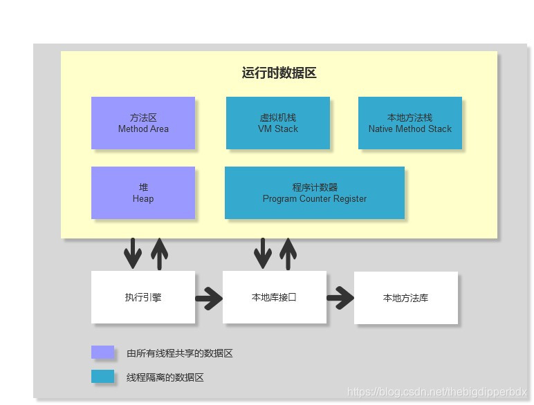 Java虚拟机运行时数据区