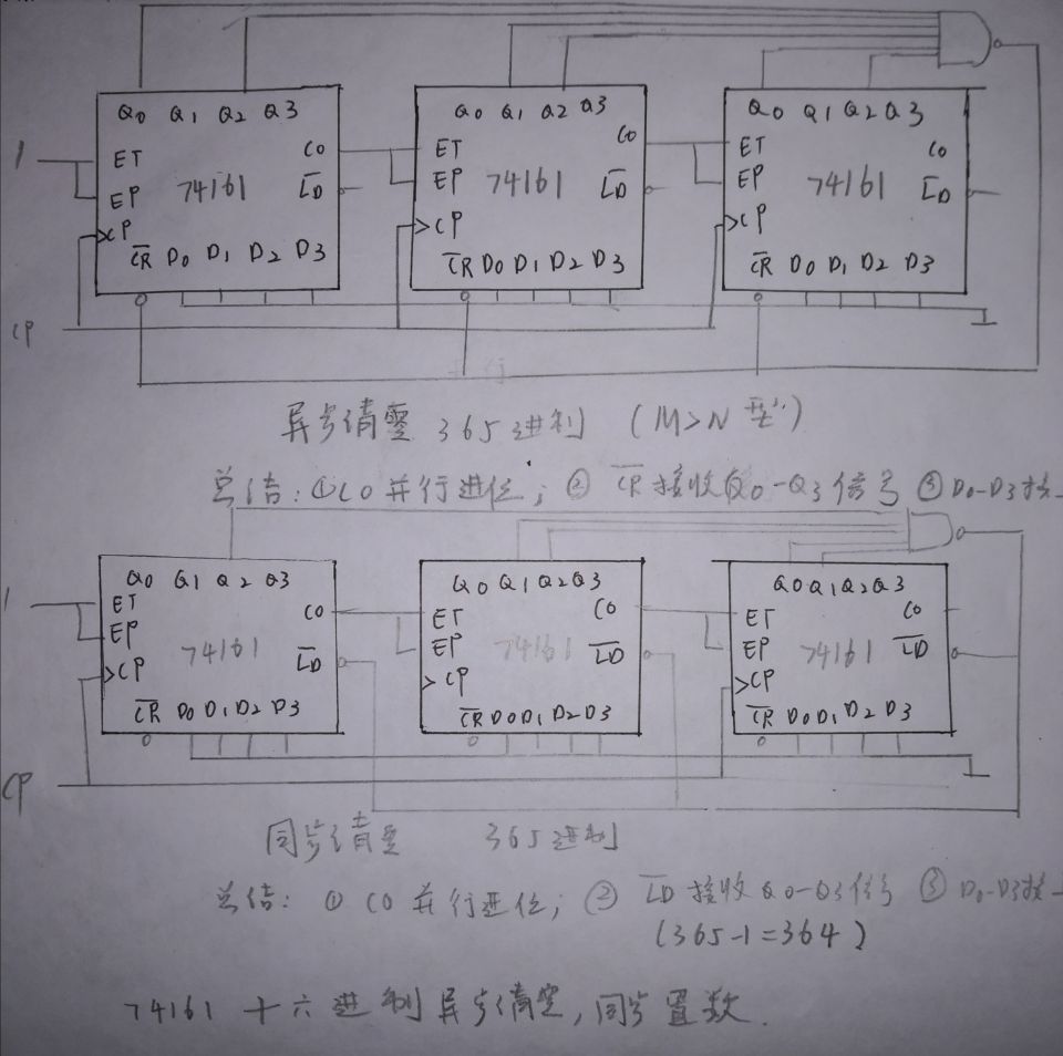 数字电路74161（MN）
