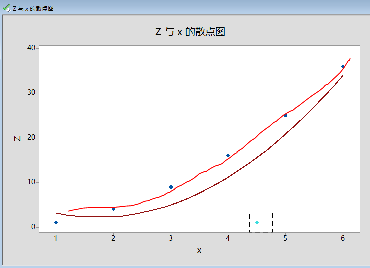 minitab散点图技巧