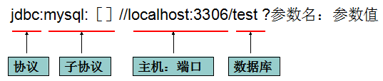 JDBC详解