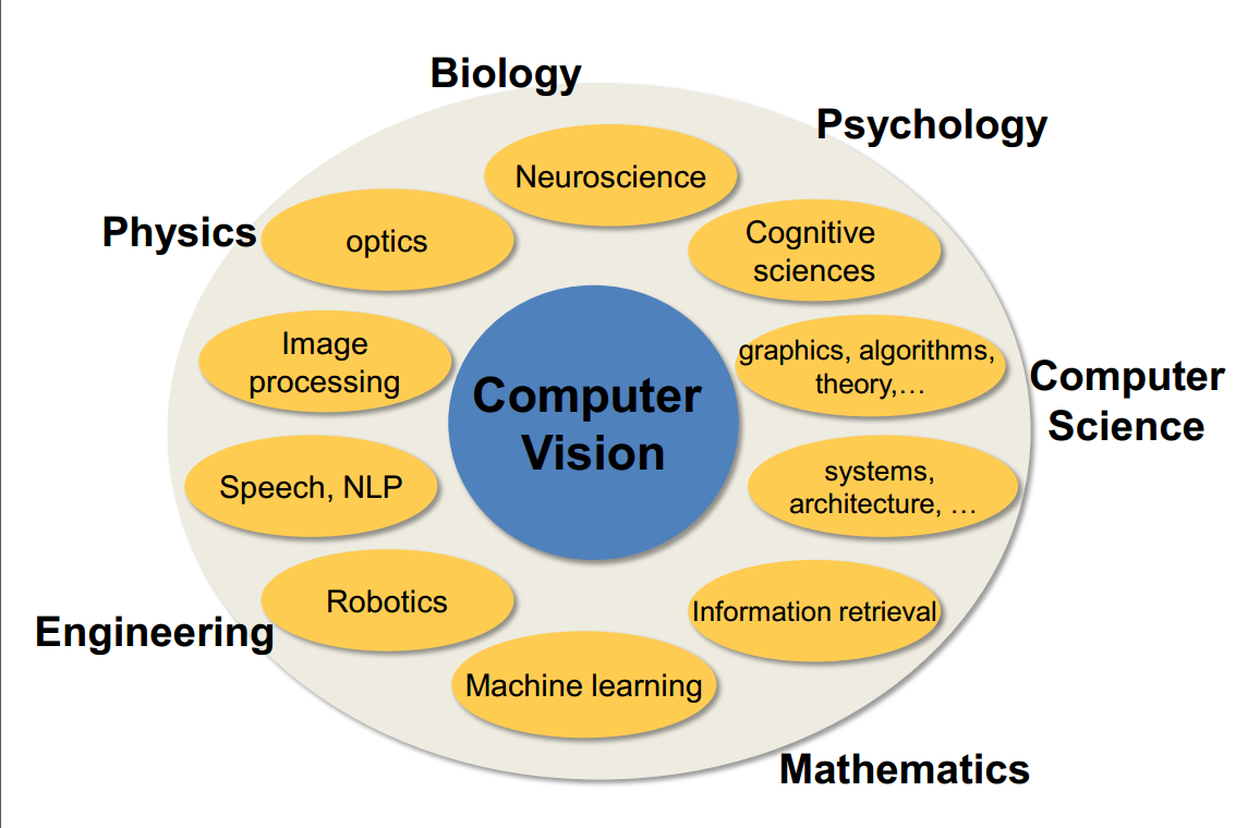 везувий логотип. Mount лого. Vision learning. компьютерное зрение искусственный интеллект. Error 21.