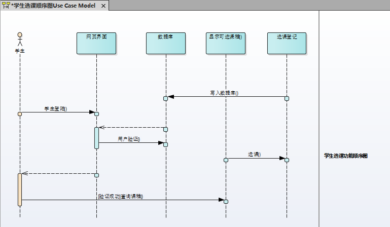 学生选课顺序图
