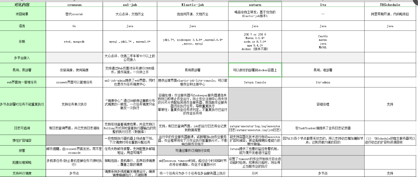 springboot的定时任务@schedule