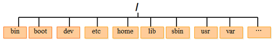 撤销：Ctrl/Command + Z重做：Ctrl/Command + Y加粗：Ctrl/Command + B斜体：Ctrl/Command + I