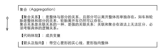 聚合关系的表达