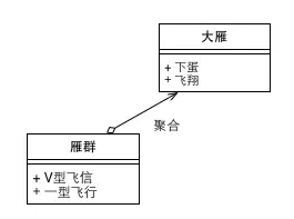 聚合的实例