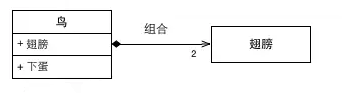 组合的实例