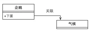 关联的实例