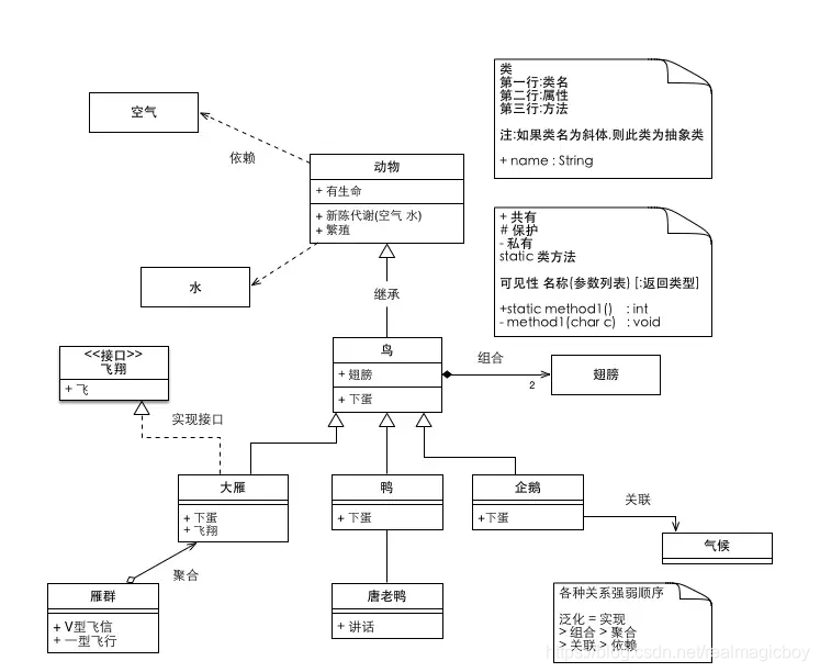 类图实例