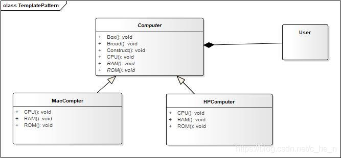 模板设计模式uml