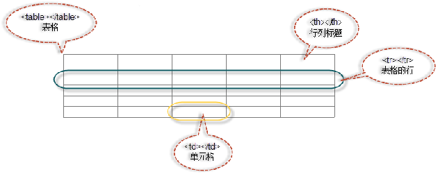 Html5技术 王陸 博客园