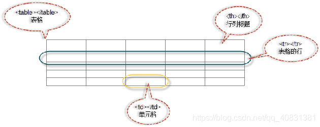 Html中的table标签属性 My Liuying0901 程序员宅基地 Html Table 程序员宅基地