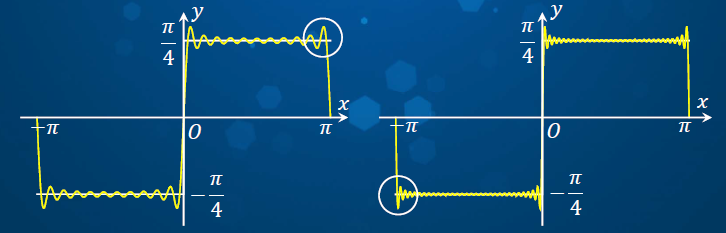 高等数学(Infinite Series)