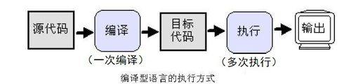 解释型语言
