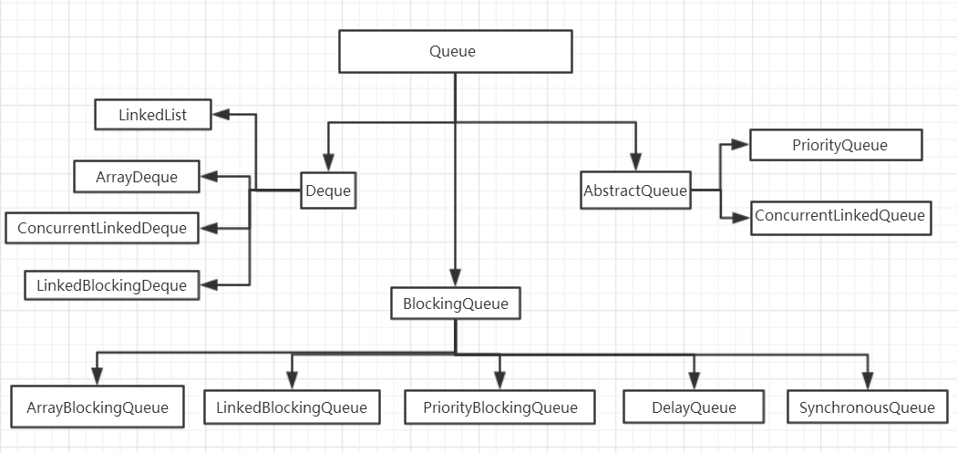 java队列queue使用场景_java queue用法[通俗易懂]