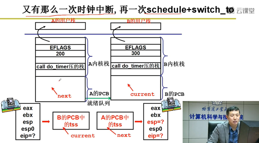 gdp换cpu_cpu天梯图(2)