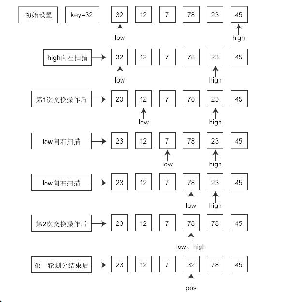 C/C++实现快排算法「建议收藏」