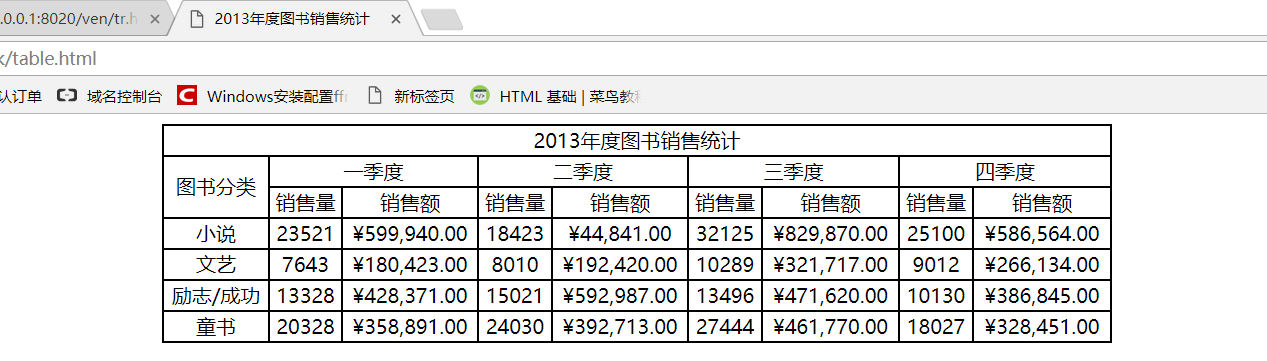 HTML中的table标签属性