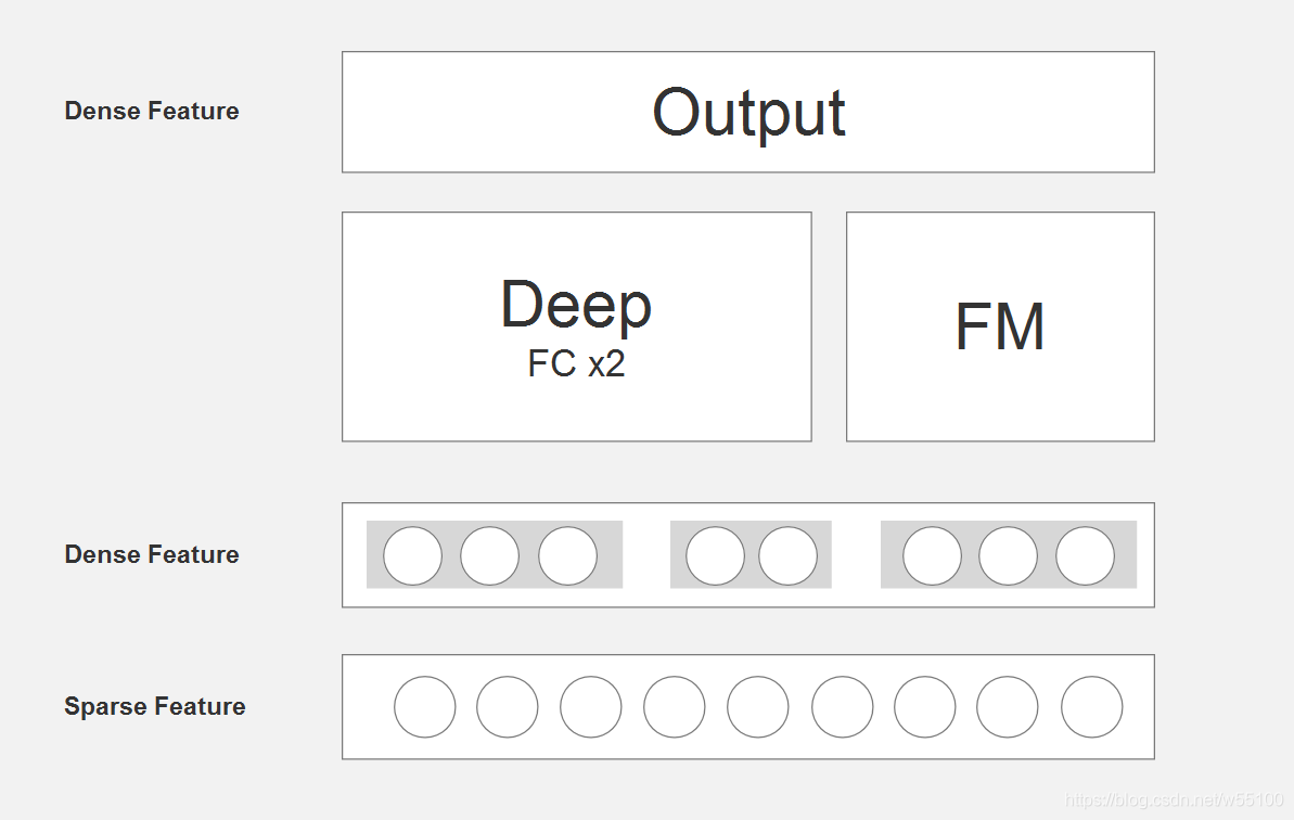 Deepfm deepFM in pytorch_deepfm pytorch-CSDN博客