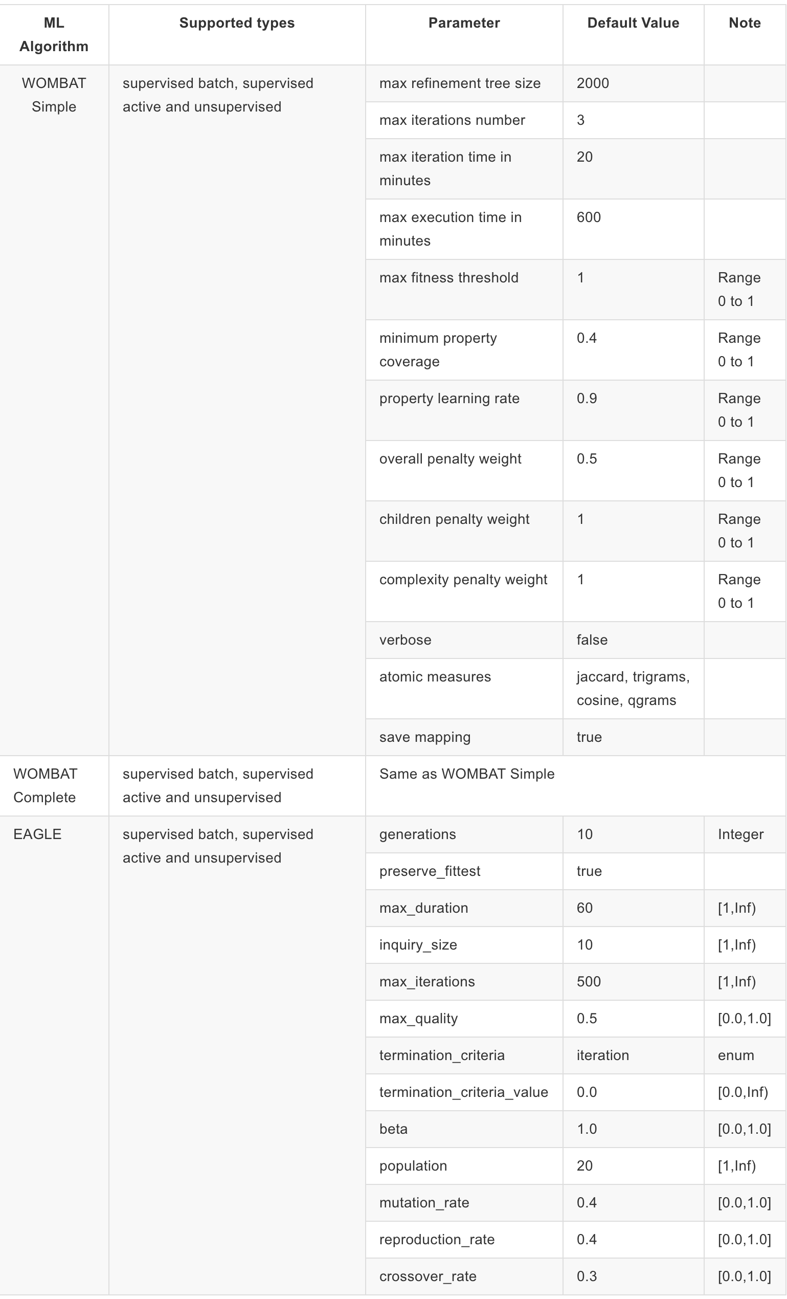 实体关系发现框架Limes docker_如何建立自己的框架