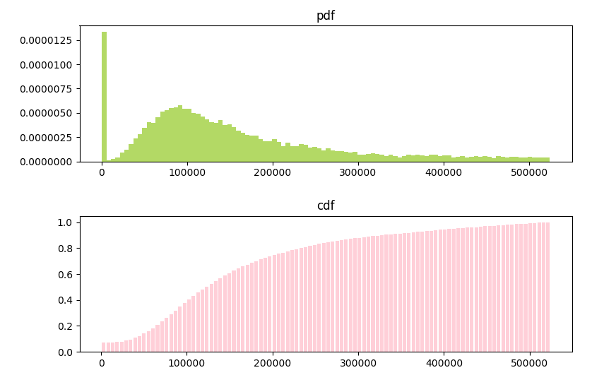Python将文件大小以概率分布图的方式进行统计_python统计图像尺寸分布-CSDN博客