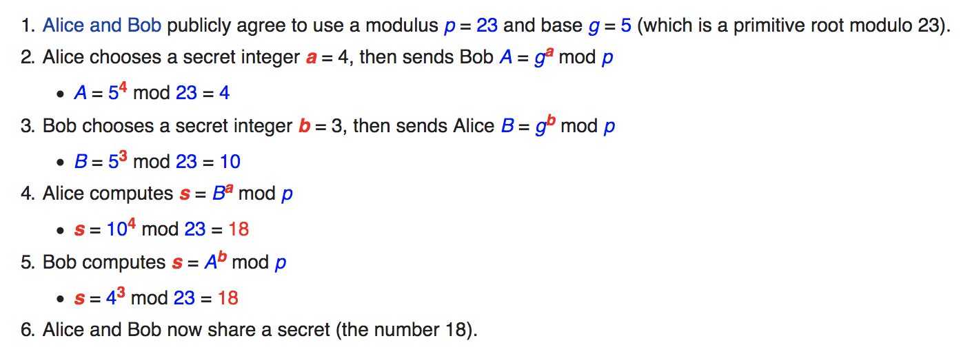 1.Alice 和 Bob 公开即使用模 p=23，基g=5,g=5是模23的一个原根。（什么是原跟，暂时不需要理解）