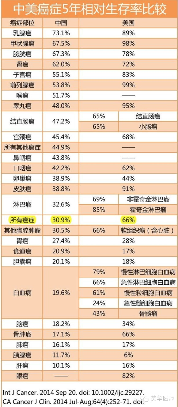 我的同事胃癌去世了，从检查到死亡不到半年……