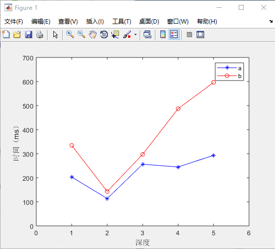 matlab画多条折线图图片