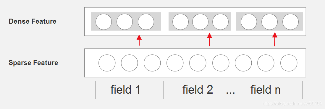Deepfm Pytorch Example deepFM in pytorch_deepfm pytorch-CSDN博客