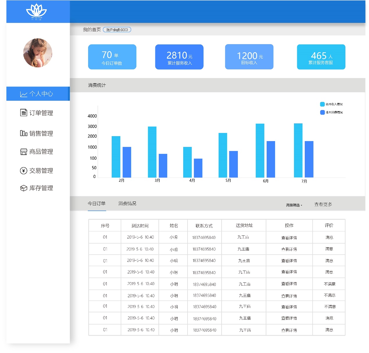 后台首页设计分析_首页 统计信息 设计_林云锋的博客-csdn博客