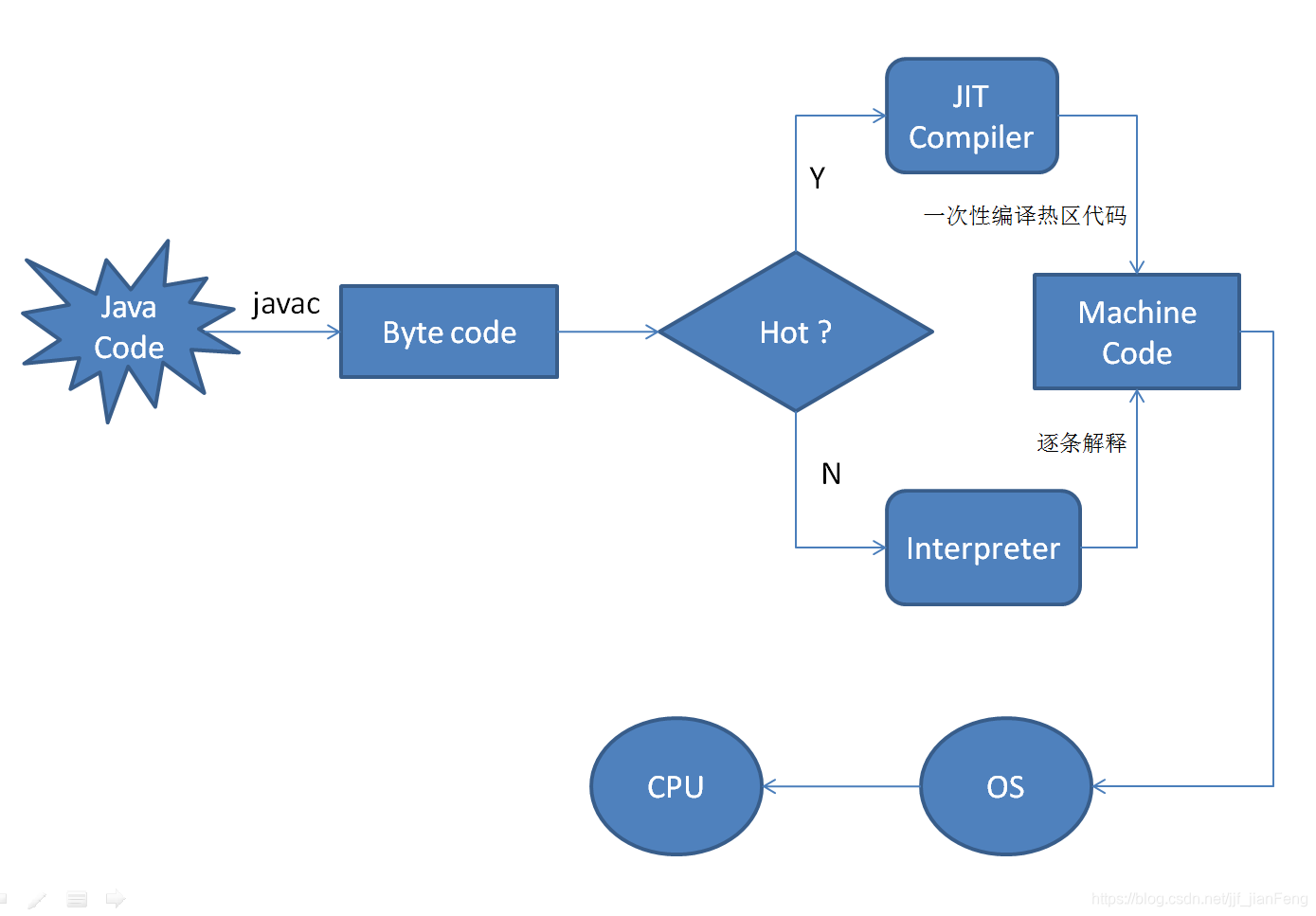 Компиляция java