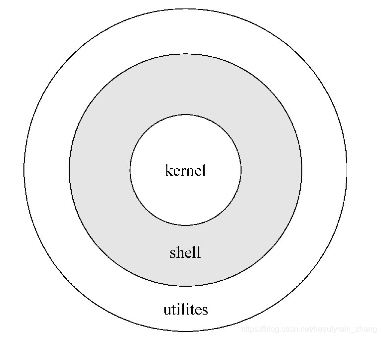 shell