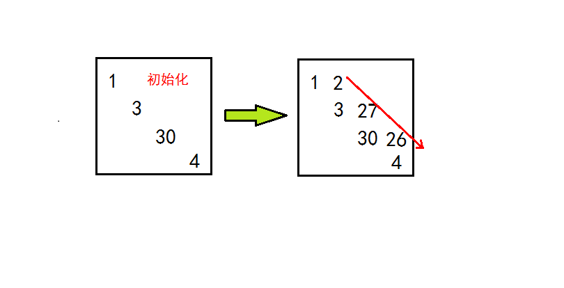 算法之  数组两端取数游戏