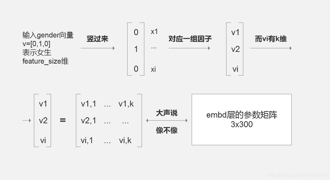 Deepfm Pytorch Example deepFM in pytorch_deepfm pytorch-CSDN博客