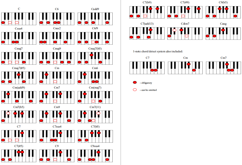 下滑音)大力度触发:第一下漫扫弦激活chord/bass按钮会自动选择和弦
