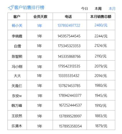 后台首页设计