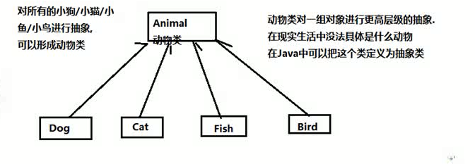 javaSE-第170篇-抽象类定义动物类_java定义一个动物类 定义一个猪类价格-CSDN博客