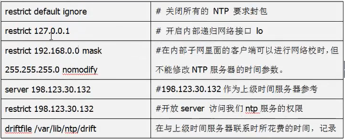 NTP时间服务器搭建「建议收藏」