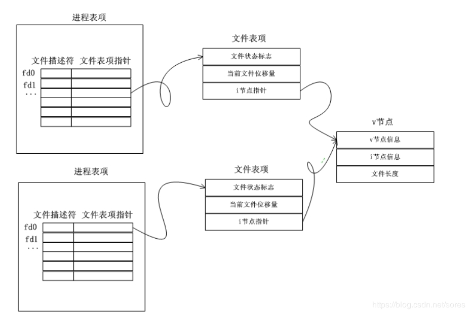 现代操作系统原理与实现