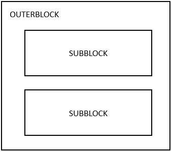 子块