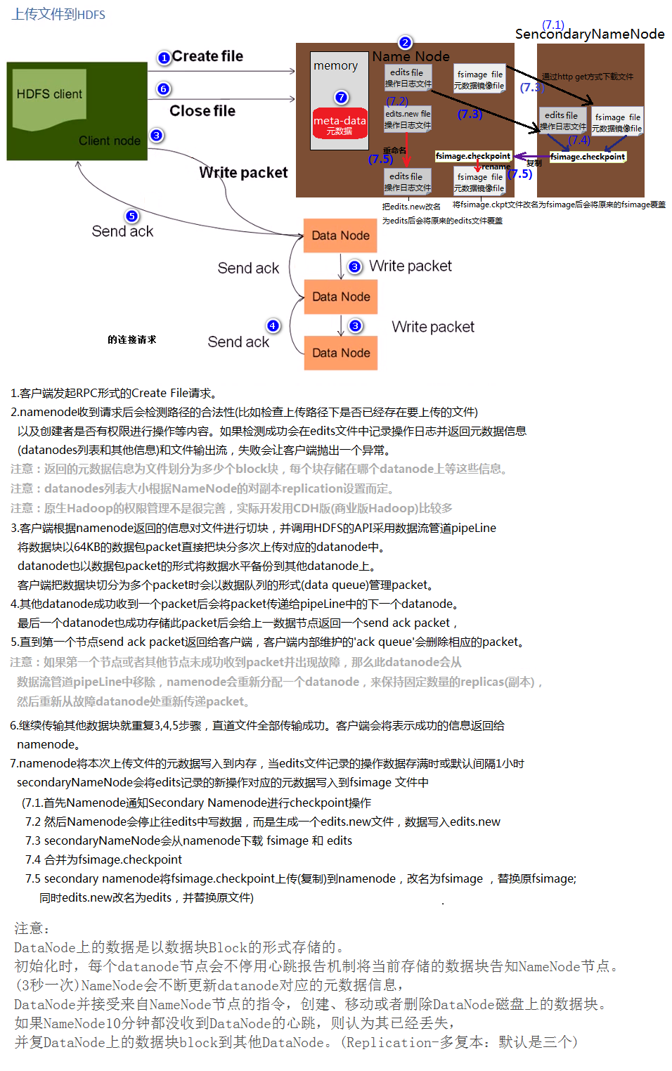 HDFS文件上传过程简述