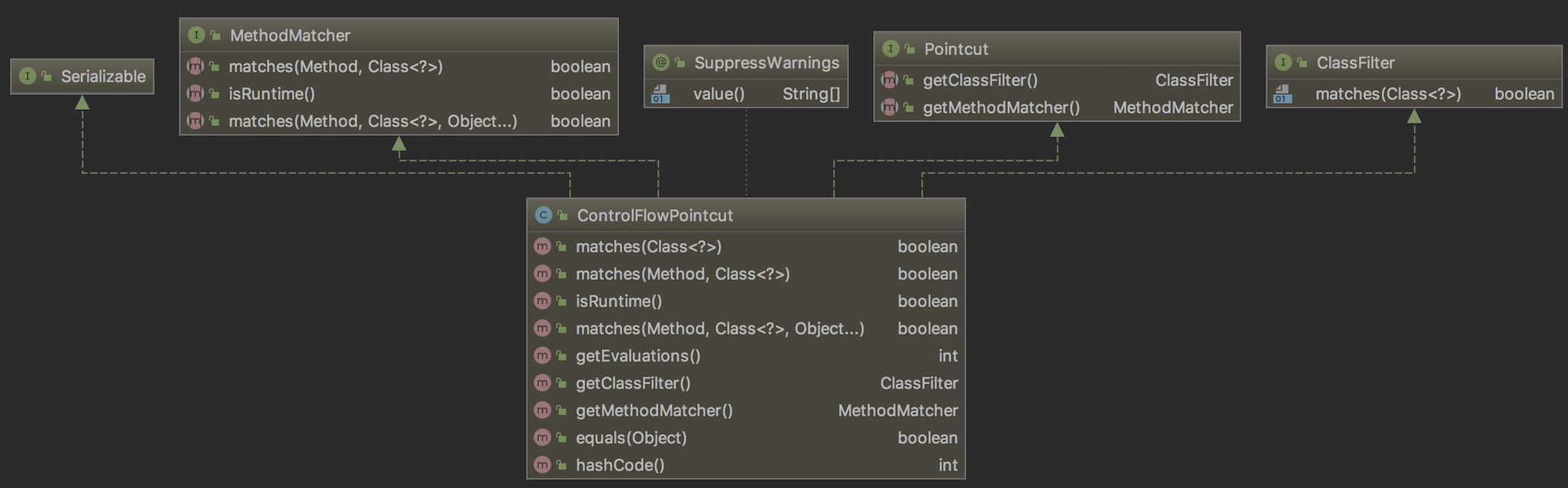 Java中的调用栈的获取以及在Spring Aop中的应用_aop 获取stackCSDN博客