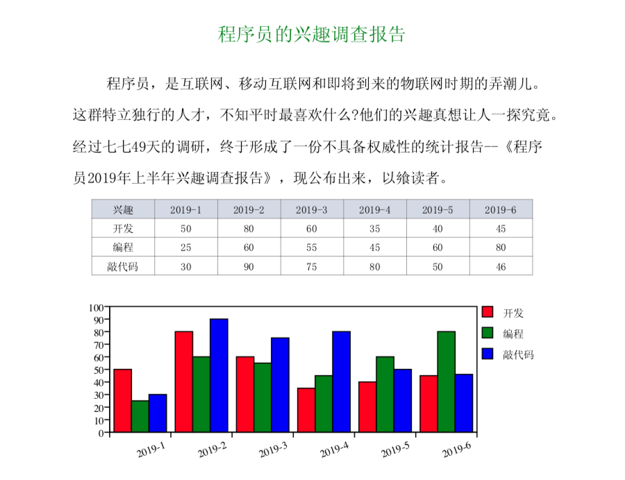 Python3用ReportLab生成pdf报表,不学何来惊喜?