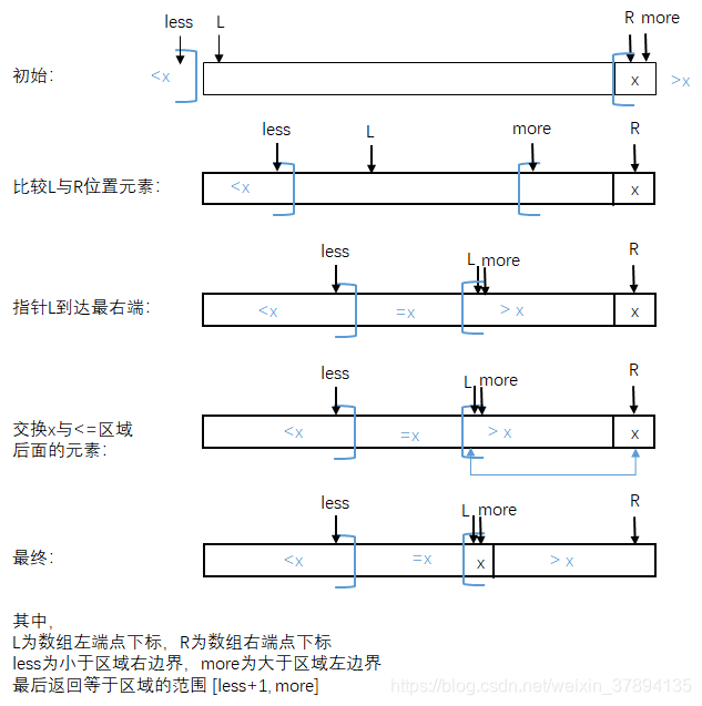 partition3