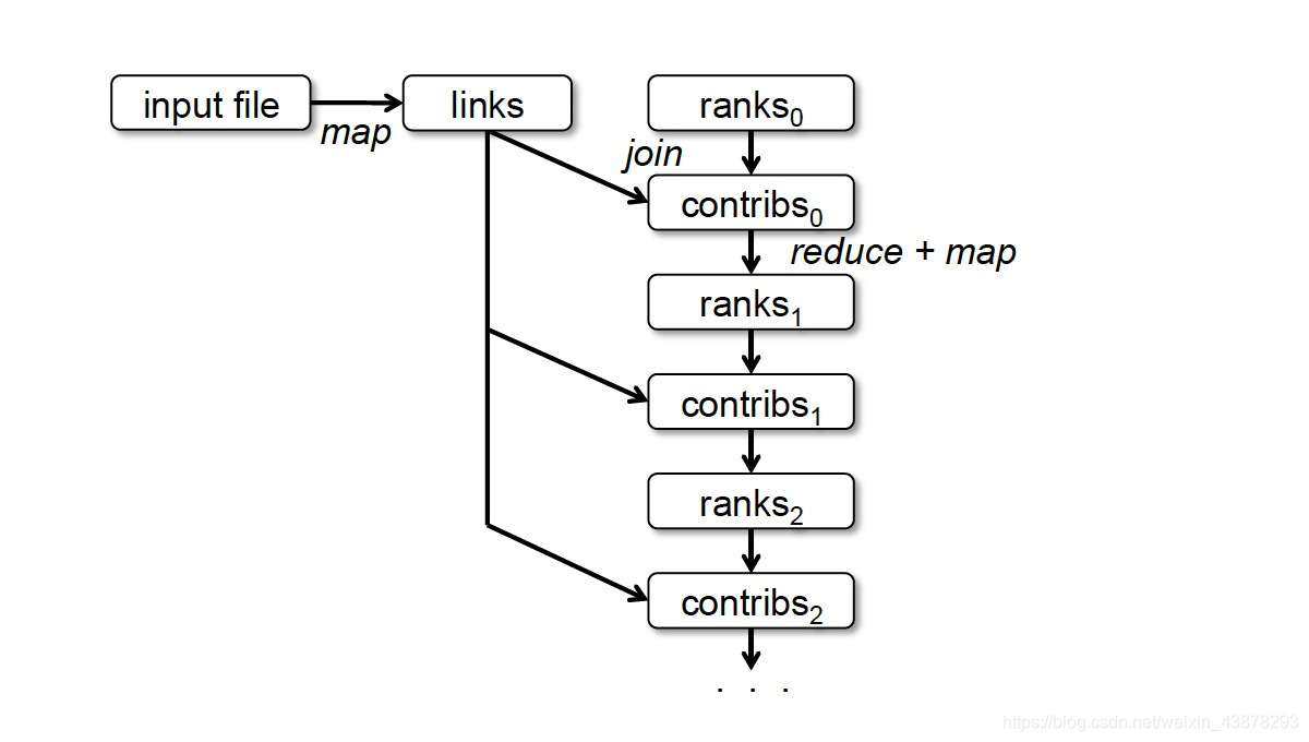 pagerank