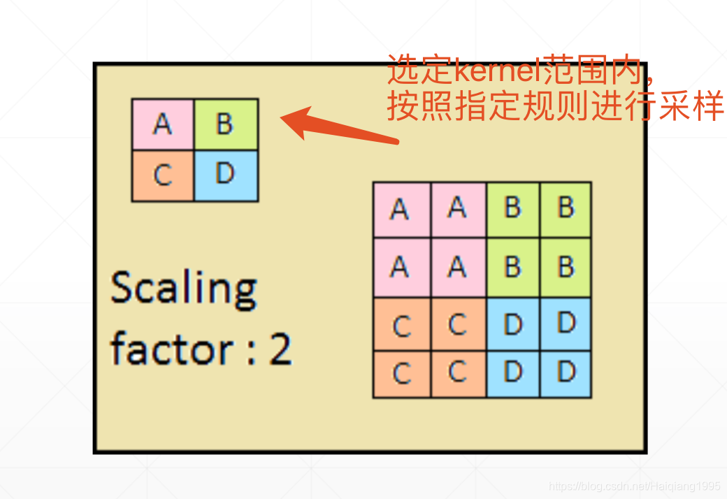 Maxpool2d Pytorch(笔记3)--MaxPool2d&AdaptiveAvgPool2d_pytorch conv2d downsample-CSDN博客