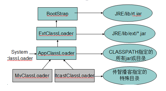 类加载器