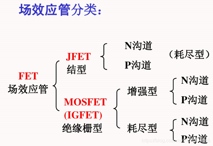 《模拟电子技术基础》-(童诗白)笔记